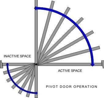 pivot door operation